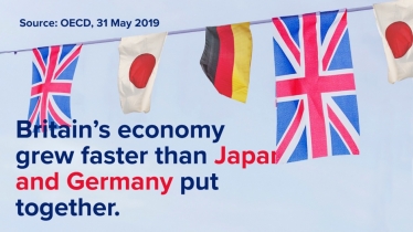 Britain's economy 